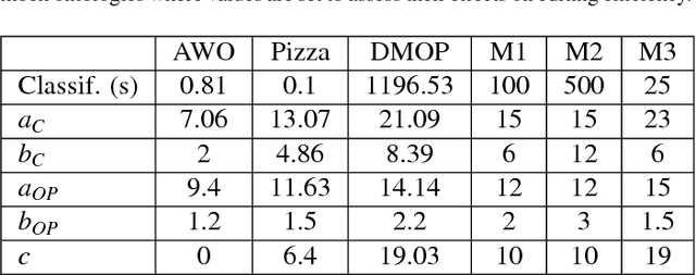 Figure 2 for More Effective Ontology Authoring with Test-Driven Development