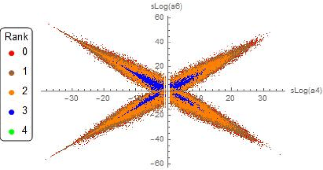 Figure 1 for Machine Learning meets Number Theory: The Data Science of Birch-Swinnerton-Dyer