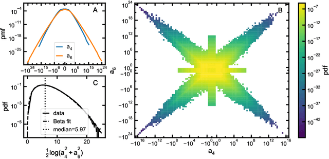 Figure 3 for Machine Learning meets Number Theory: The Data Science of Birch-Swinnerton-Dyer