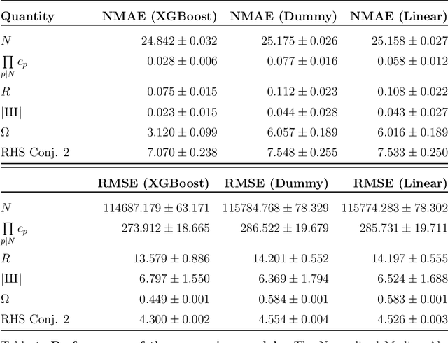 Figure 2 for Machine Learning meets Number Theory: The Data Science of Birch-Swinnerton-Dyer