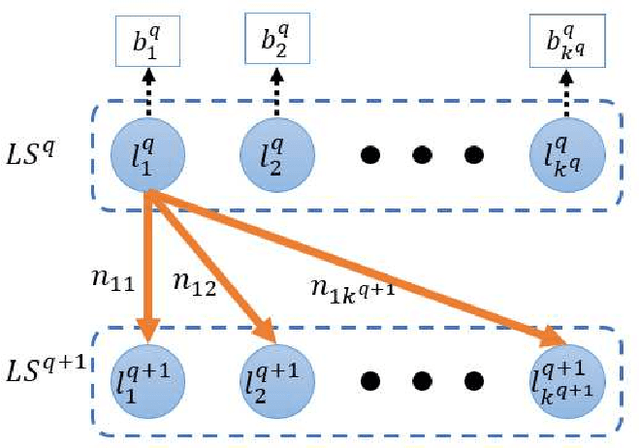 Figure 3 for Privacy Preservation in Location-Based Services: A Novel Metric and Attack Model