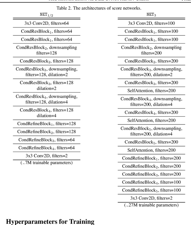 Figure 4 for MRI Reconstruction via Data Driven Markov Chain with Joint Uncertainty Estimation