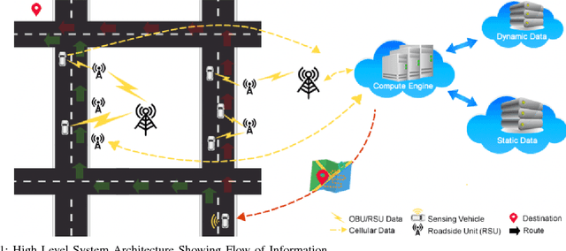 Figure 1 for SafeRNet: Safe Transportation Routing in the era of Internet of Vehicles and Mobile Crowd Sensing