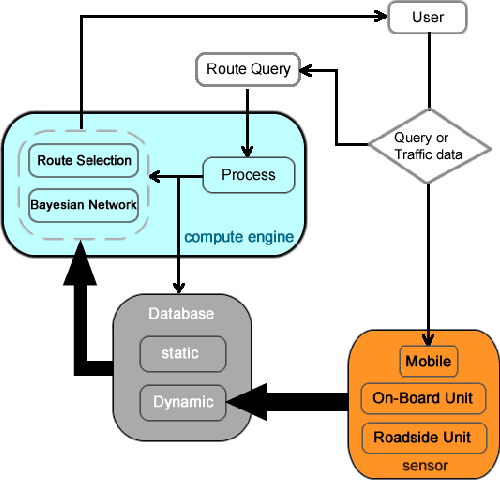 Figure 2 for SafeRNet: Safe Transportation Routing in the era of Internet of Vehicles and Mobile Crowd Sensing