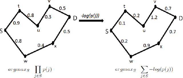 Figure 3 for SafeRNet: Safe Transportation Routing in the era of Internet of Vehicles and Mobile Crowd Sensing