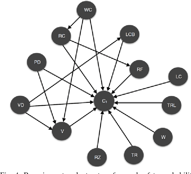 Figure 4 for SafeRNet: Safe Transportation Routing in the era of Internet of Vehicles and Mobile Crowd Sensing