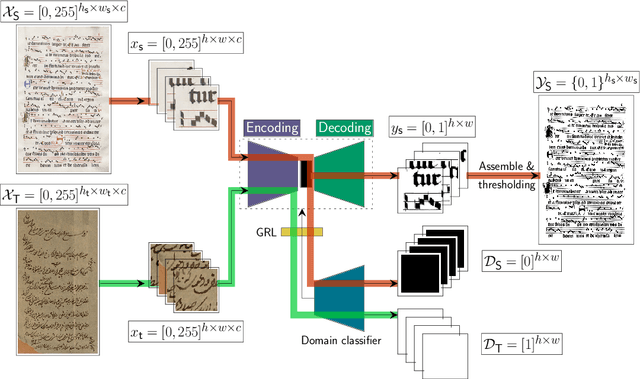 Figure 1 for Unsupervised Neural Domain Adaptation for Document Image Binarization