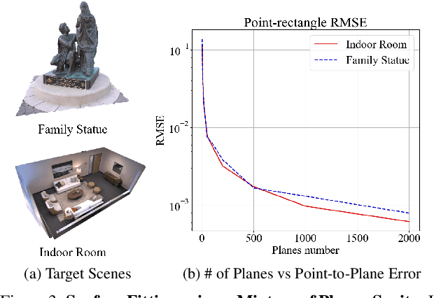Figure 4 for NeurMiPs: Neural Mixture of Planar Experts for View Synthesis