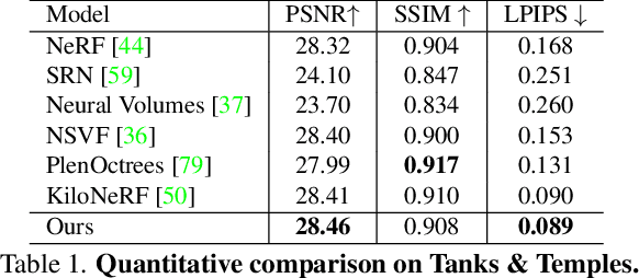 Figure 1 for NeurMiPs: Neural Mixture of Planar Experts for View Synthesis