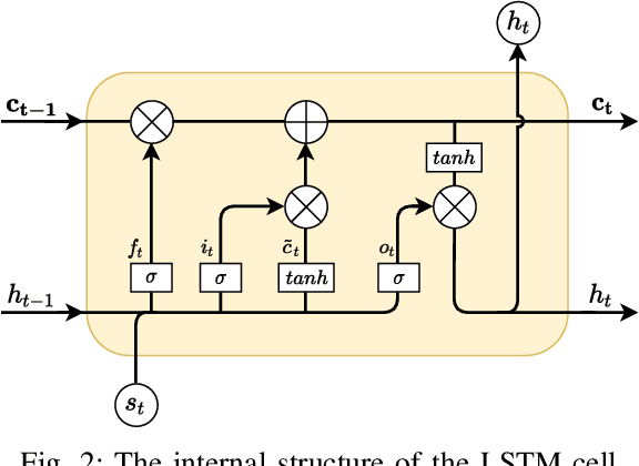 Figure 2 for 2BiVQA: Double Bi-LSTM based Video Quality Assessment of UGC Videos