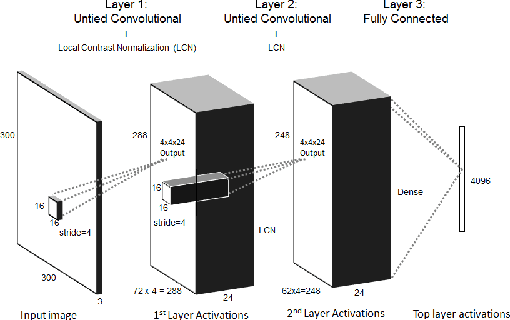 Figure 3 for Large-Scale Deep Learning on the YFCC100M Dataset