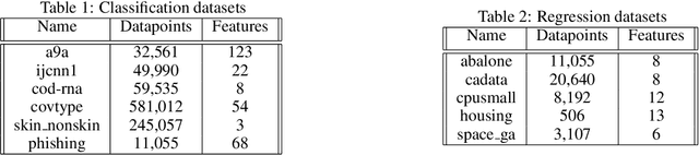 Figure 3 for Temporal Variability in Implicit Online Learning