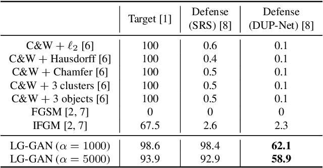 Figure 3 for LG-GAN: Label Guided Adversarial Network for Flexible Targeted Attack of Point Cloud-based Deep Networks