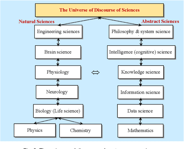 Figure 3 for On the Philosophical, Cognitive and Mathematical Foundations of Symbiotic Autonomous Systems (SAS)