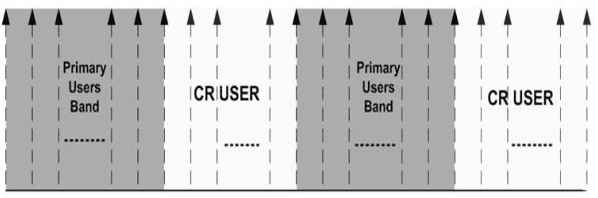 Figure 2 for A Proposed Sub-optimal Power Allocation using Simulated Annealing in Cognitive Radio Networks