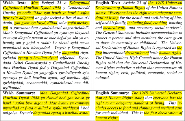 Figure 1 for Introducing the Welsh Text Summarisation Dataset and Baseline Systems