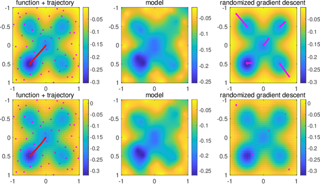 Figure 1 for Finding Global Minima via Kernel Approximations