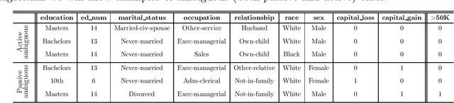 Figure 3 for SOAR: Simultaneous Or of And Rules for Classification of Positive & Negative Classes