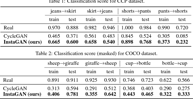 Figure 3 for InstaGAN: Instance-aware Image-to-Image Translation