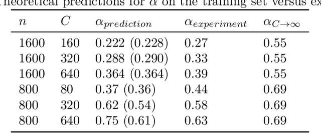 Figure 1 for Separation of scales and a thermodynamic description of feature learning in some CNNs