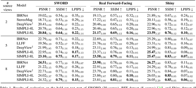Figure 2 for Self-improving Multiplane-to-layer Images for Novel View Synthesis