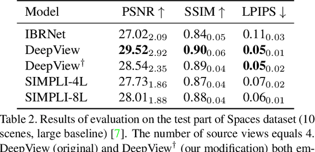 Figure 4 for Self-improving Multiplane-to-layer Images for Novel View Synthesis