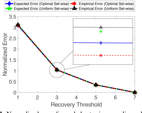 Figure 1 for Random Sampling for Distributed Coded Matrix Multiplication