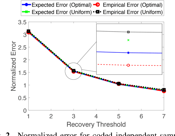 Figure 3 for Random Sampling for Distributed Coded Matrix Multiplication