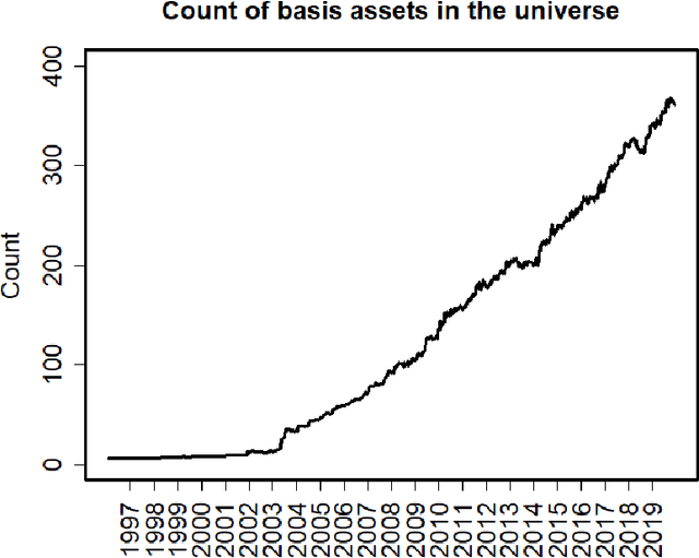 Figure 1 for Low-volatility Anomaly and the Adaptive Multi-Factor Model