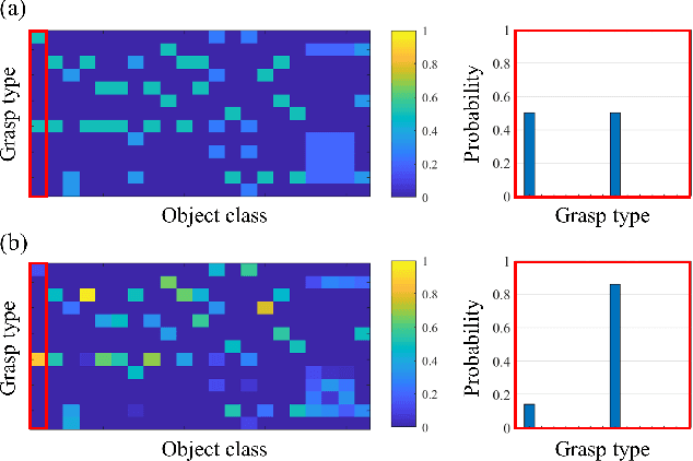 Figure 2 for Object affordance as a guide for grasp-type recognition