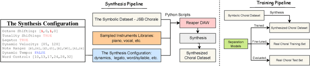 Figure 2 for Improving Choral Music Separation through Expressive Synthesized Data from Sampled Instruments