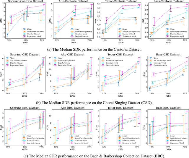 Figure 4 for Improving Choral Music Separation through Expressive Synthesized Data from Sampled Instruments