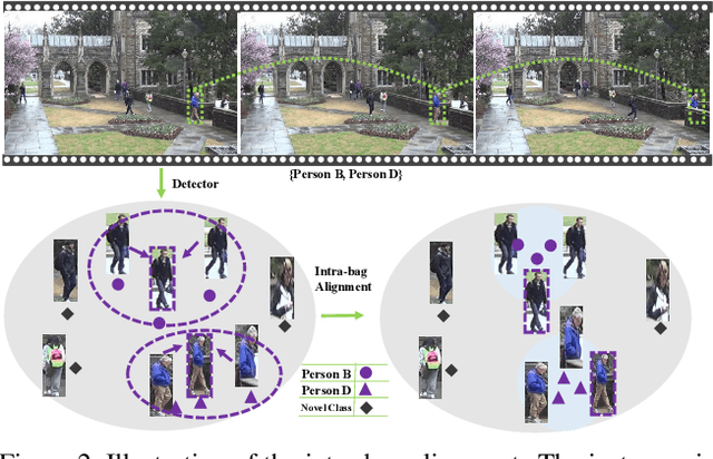 Figure 3 for Weakly Supervised Person Re-Identification