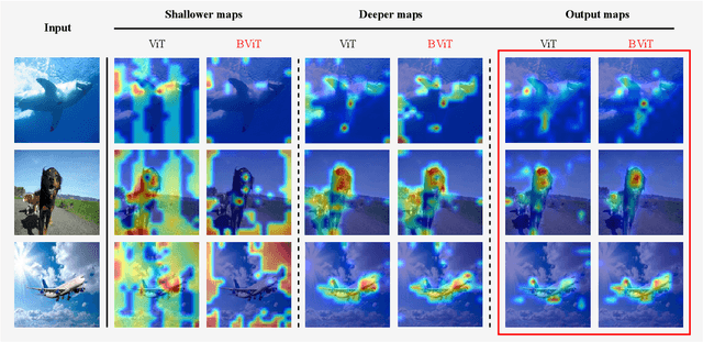 Figure 4 for BViT: Broad Attention based Vision Transformer