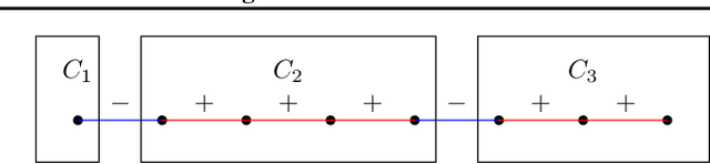 Figure 1 for Differentially Private Correlation Clustering