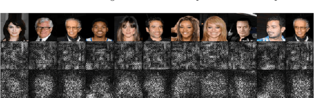 Figure 3 for Adversarial symmetric GANs: bridging adversarial samples and adversarial networks