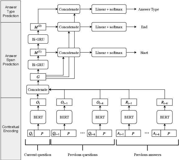 Figure 1 for A Simple but Effective Method to Incorporate Multi-turn Context with BERT for Conversational Machine Comprehension
