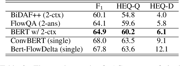 Figure 3 for A Simple but Effective Method to Incorporate Multi-turn Context with BERT for Conversational Machine Comprehension