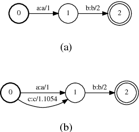 Figure 3 for Recognize Foreign Low-Frequency Words with Similar Pairs