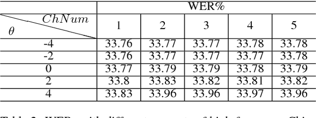Figure 4 for Recognize Foreign Low-Frequency Words with Similar Pairs