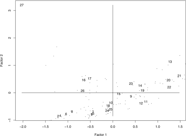 Figure 1 for Segmentation and Nodal Points in Narrative: Study of Multiple Variations of a Ballad