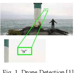 Figure 1 for Drone Detection Using Convolutional Neural Networks