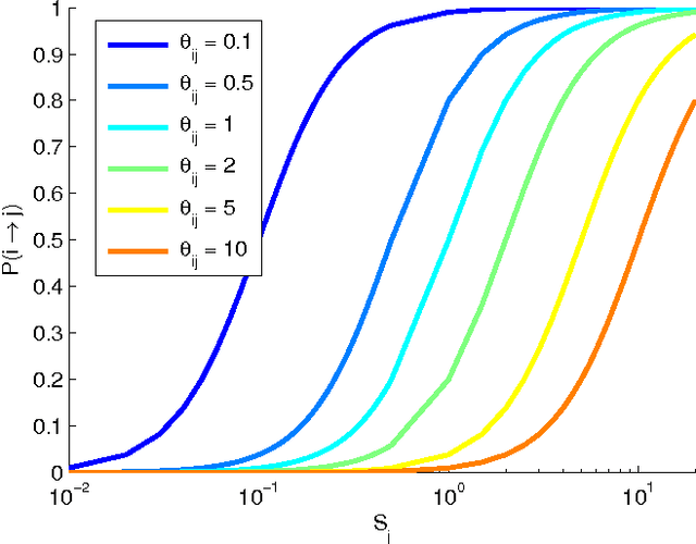 Figure 2 for Measurements of collective machine intelligence