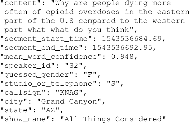 Figure 1 for RadioTalk: a large-scale corpus of talk radio transcripts