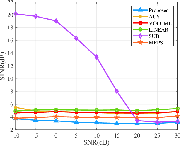Figure 2 for URGLQ: An Efficient Covariance Matrix Reconstruction Method for Robust Adaptive Beamforming