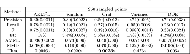 Figure 2 for AKM$^2$D : An Adaptive Framework for Online Sensing and Anomaly Quantification