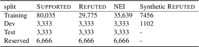 Figure 3 for Robust Information Retrieval for False Claims with Distracting Entities In Fact Extraction and Verification