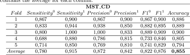 Figure 4 for Binary Classification using Pairs of Minimum Spanning Trees or N-ary Trees