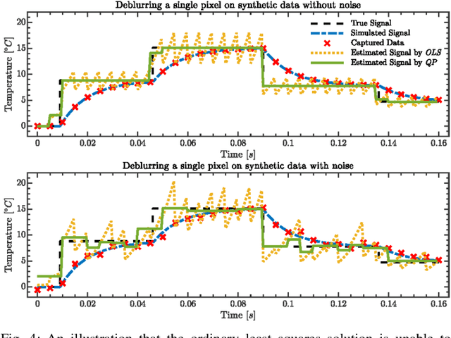 Figure 4 for Pixel-Wise Motion Deblurring of Thermal Videos