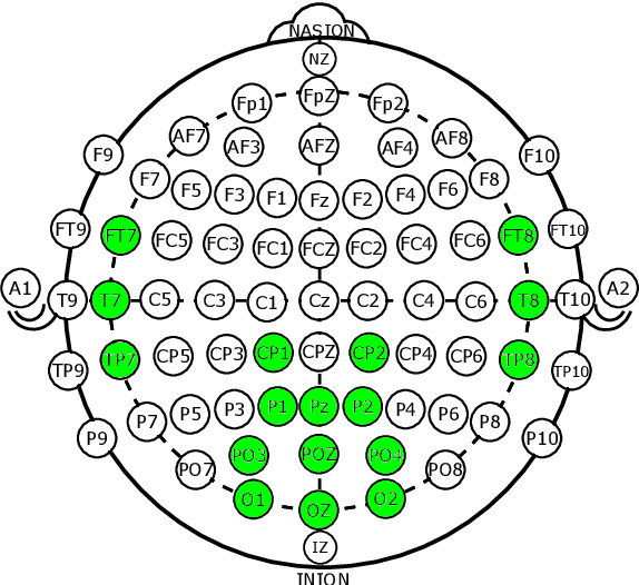 Figure 4 for Studying Drowsiness Detection Performance while Driving through Scalable Machine Learning Models using Electroencephalography